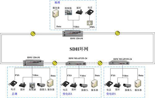 adm传输设备(am传输系统)-图2 adm传输设备(am传输系统)-图2