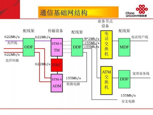 adm传输设备（am传输系统）