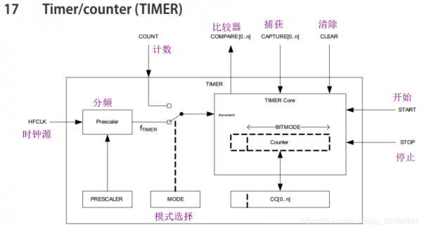 nrf51822传输长度(nrf传输距离)-图2 nrf51822传输长度(nrf传输距离)-图2