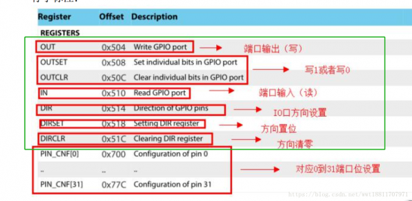 nrf51822传输长度(nrf传输距离)-图3 nrf51822传输长度(nrf传输距离)-图3