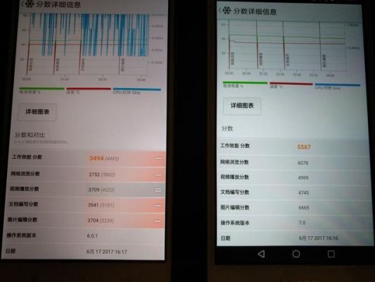关于659骁龙430跑分的信息