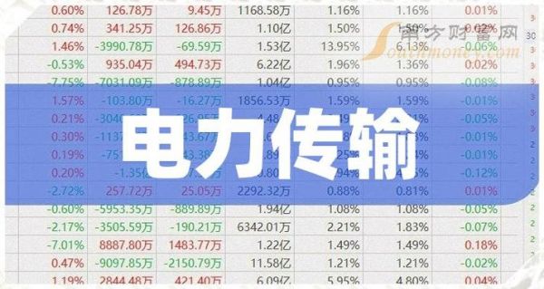 新电力传输技术（电力传输概念股）