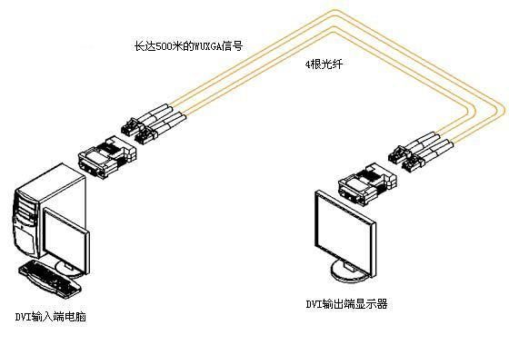 长距离传输信号（长距离传输信号需要选用什么缆线连接）