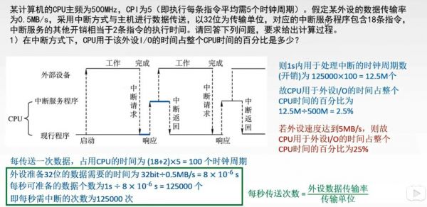 周期的传输次数（每秒传输的周期数）