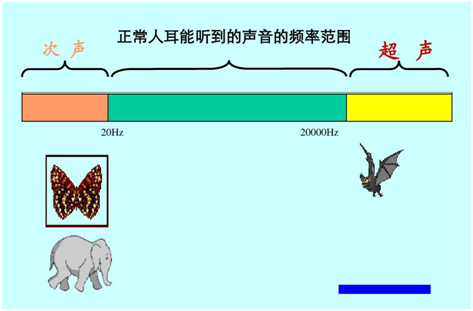 周期的传输次数(每秒传输的周期数)-图2 周期的传输次数(每秒传输的周期数)-图2