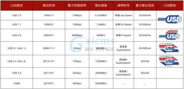 4.2蓝牙传输速率（蓝牙42实际传输速度）