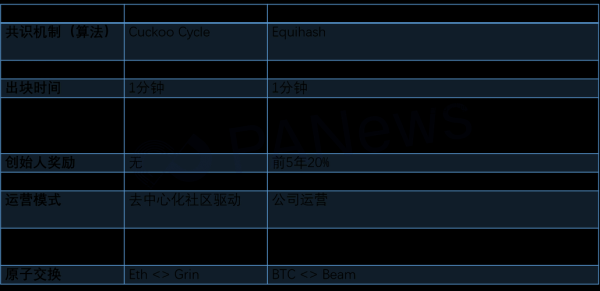 ant传输距离(androidbeam传输速率)-图3 ant传输距离(androidbeam传输速率)-图3