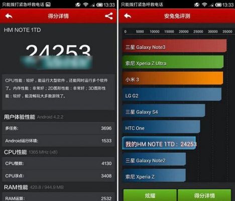 关于小米红米not5跑分的信息-图2 关于小米红米not5跑分的信息-图2