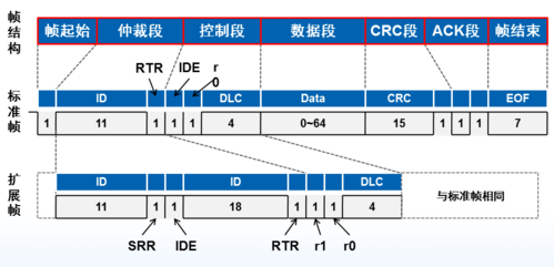 如何让can传输远（canfd传输距离）