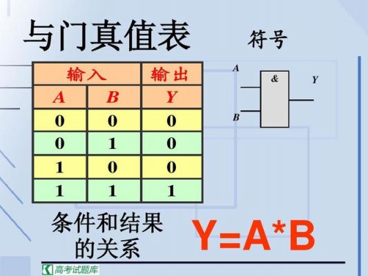 查找表传输门逻辑(如何使用查找表实现逻辑函数)-图2 查找表传输门逻辑(如何使用查找表实现逻辑函数)-图2