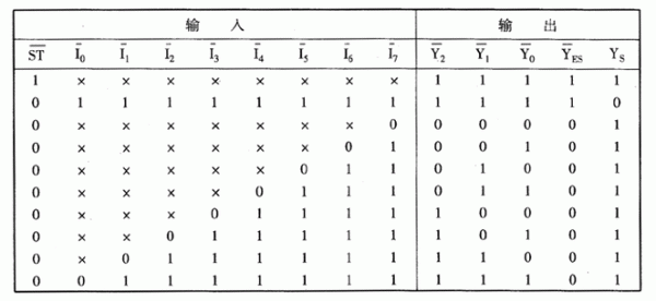 查找表传输门逻辑(如何使用查找表实现逻辑函数)-图3 查找表传输门逻辑(如何使用查找表实现逻辑函数)-图3