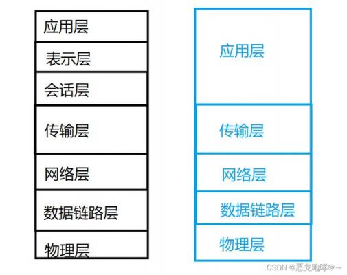 城域网的传输距离（城域网的传输距离怎么算）