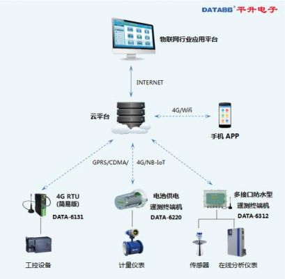 物联网传输模块(物联网传输模块怎么用)-图1 物联网传输模块(物联网传输模块怎么用)-图1