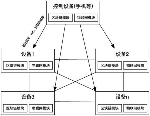 物联网传输模块(物联网传输模块怎么用)-图2 物联网传输模块(物联网传输模块怎么用)-图2