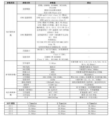 数传电台传输数据大小（数传电台速率）