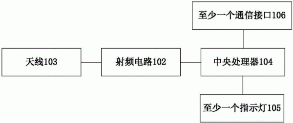 数传电台传输数据大小(数传电台速率)-图3 数传电台传输数据大小(数传电台速率)-图3