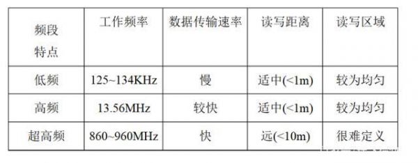 低频调制高频传输（低频调制高频传输速率）