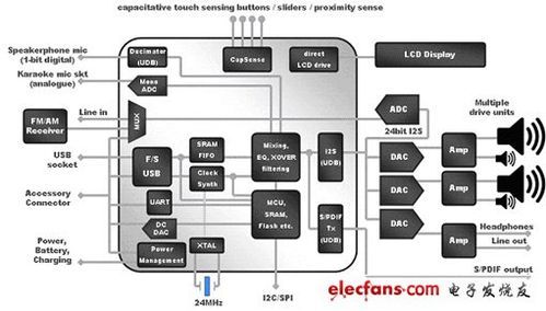 usb音频传输机制(usb音频传输机制有哪些)-图3 usb音频传输机制(usb音频传输机制有哪些)-图3