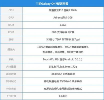 三星on7跑分的简单介绍