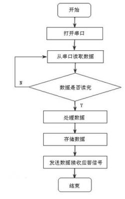 数据传输方案(数据传输方案怎么写)-图2 数据传输方案(数据传输方案怎么写)-图2