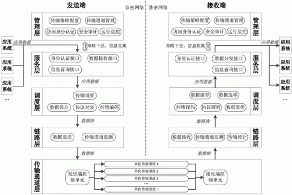 数据传输方案(数据传输方案怎么写)-图1 数据传输方案(数据传输方案怎么写)-图1