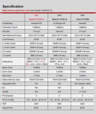 1230v3跑分低的简单介绍-图3 1230v3跑分低的简单介绍-图3
