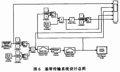 传输线路设计的提高(传输线路设计人员是做什么的)-图3 传输线路设计的提高(传输线路设计人员是做什么的)-图3
