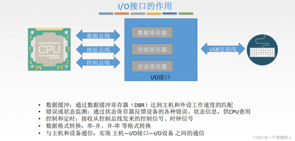 io接口传输方式(io接口用来将io设备与主机相互连接)-图1 io接口传输方式(io接口用来将io设备与主机相互连接)-图1