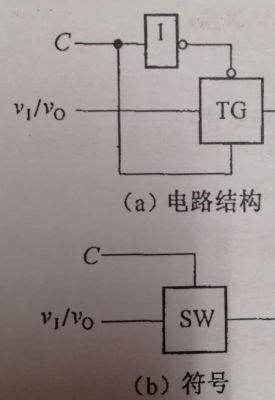 用传输门设计电路(传输门电路的三种主要类型)-图3 用传输门设计电路(传输门电路的三种主要类型)-图3