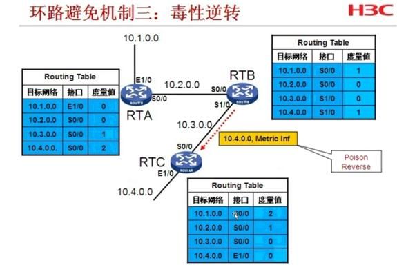 433传输影响（433传输距离）