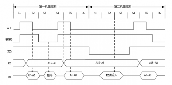 tmp116传输时序（数据传输时序）