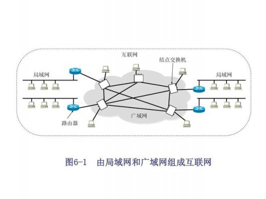 传输网核心网(传输网核心网是什么网)-图2 传输网核心网(传输网核心网是什么网)-图2