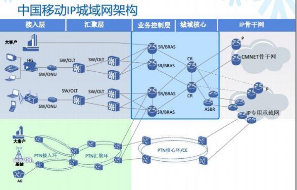 传输网核心网(传输网核心网是什么网)-图3 传输网核心网(传输网核心网是什么网)-图3