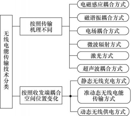 无线电能传输（无线电能传输技术前景）
