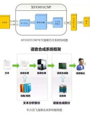 语音实时传输（语音实时传输原理）-图3