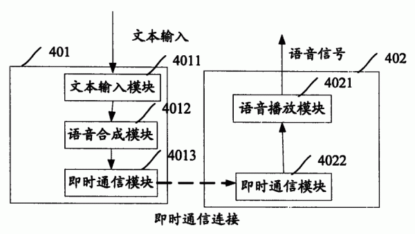 语音实时传输（语音实时传输原理）-图2