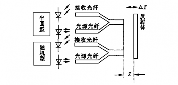 怎么验证光线传输距离（怎么验证光线传输距离的方法）-图1