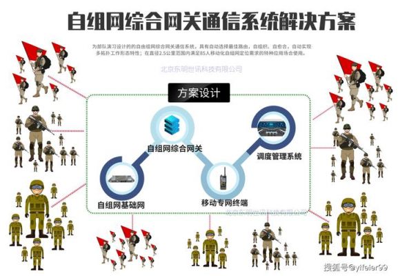 自组网设备传输(自组网通讯设备)-图3 自组网设备传输(自组网通讯设备)-图3