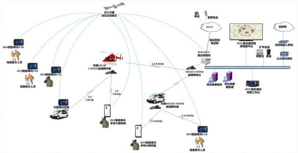 自组网设备传输(自组网通讯设备)-图2 自组网设备传输(自组网通讯设备)-图2