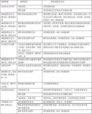 常见传输故障告警汇总（常见的传输故障类型）