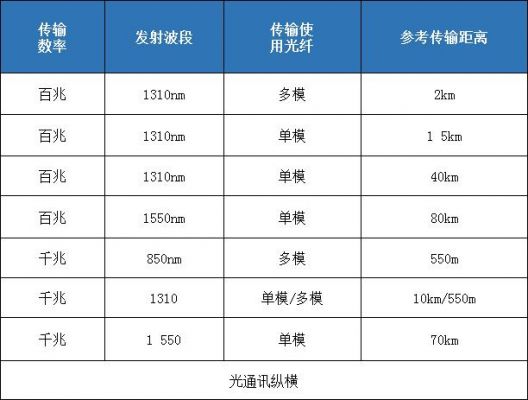 标清视频传输速率(视频传输速率怎么算)-图2 标清视频传输速率(视频传输速率怎么算)-图2