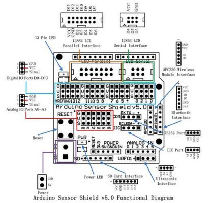 arduinoiic传输速率(arduino上传数据到onenet)-图1 arduinoiic传输速率(arduino上传数据到onenet)-图1
