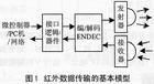 红外接发传输协议（红外接发传输协议包括）