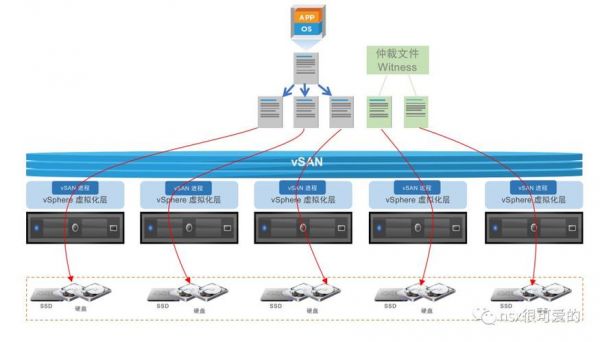 vsat传输过程(vsan ftt)-图2 vsat传输过程(vsan ftt)-图2