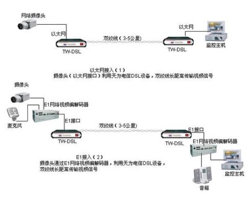 双绞线传输网络（双绞线传输的优缺点）