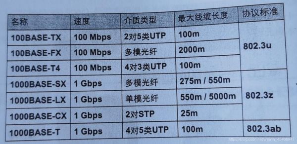 万兆传输(万兆传输距离)-图2 万兆传输(万兆传输距离)-图2
