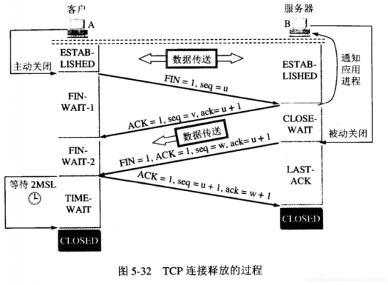 tcpipudp协议传输（tcpip协议数据传输过程）