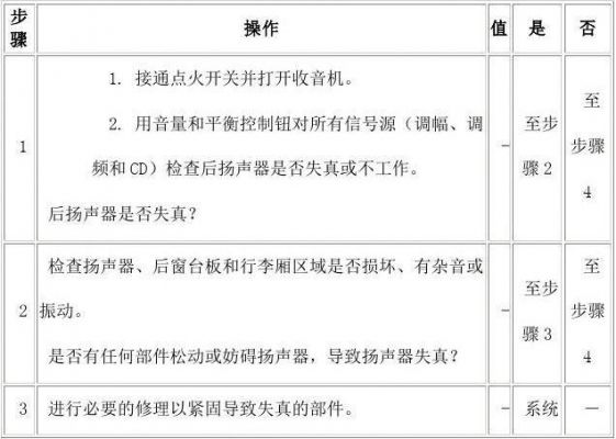 音频传输失真要求(什么是传输失真)-图1 音频传输失真要求(什么是传输失真)-图1