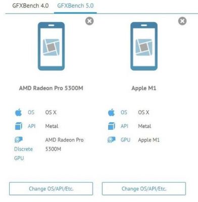 包含macbookpro+GPU+跑分的词条