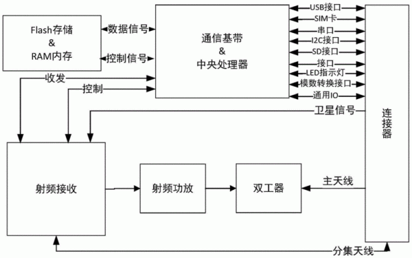 无线传输模块组网（无线传输模块工作原理）